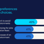 Randstad's Latest Survey Sheds Light on LGBTQIA+ Workplace Challenges