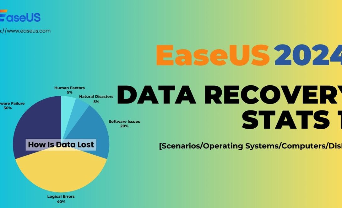 EaseUS Data Recovery Stats Report