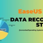 EaseUS Data Recovery Stats Report