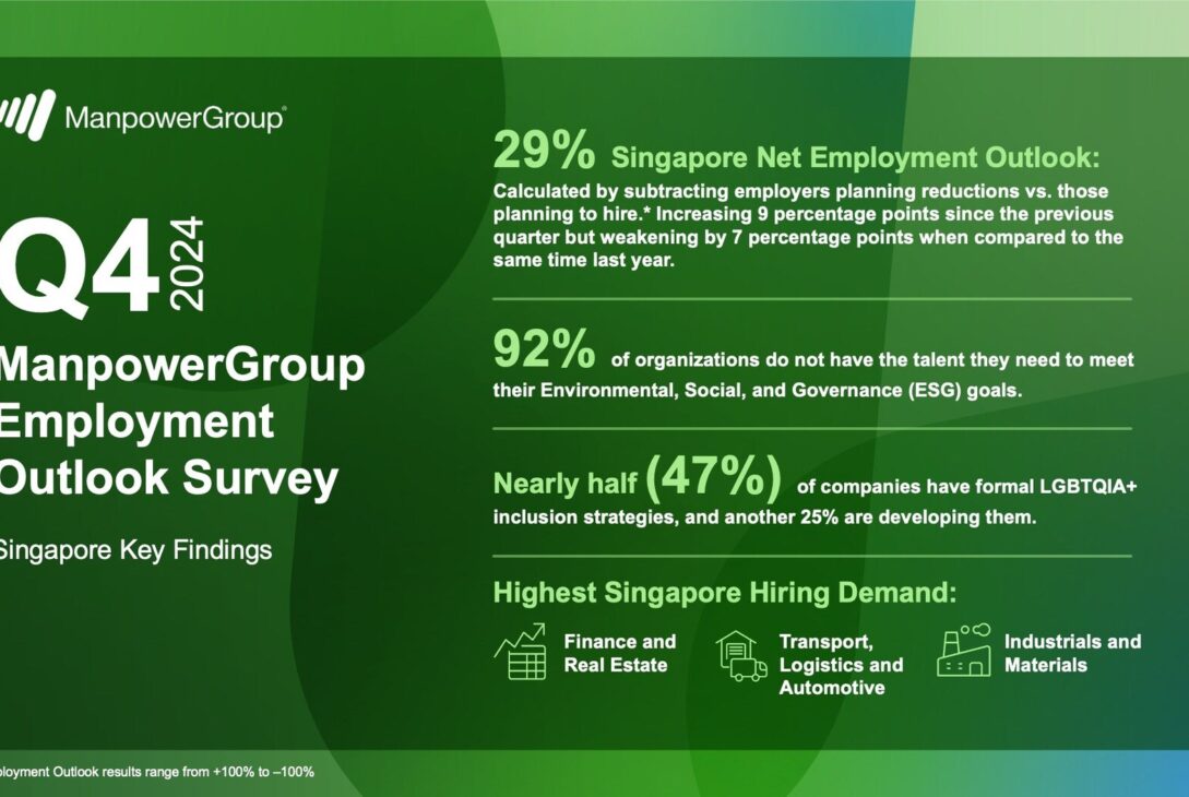 ManpowerGroup