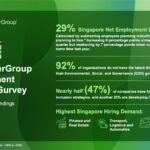 ManpowerGroup