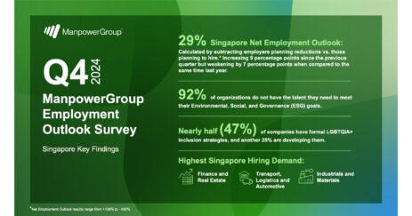 ManpowerGroup