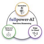 Fullpower