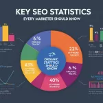 SEO Statistics Every Marketer Should Know